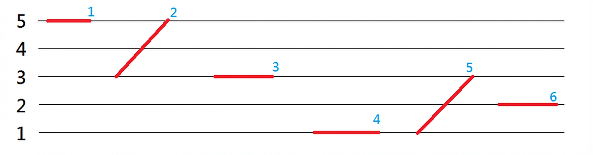 Cantonese Tones Chart